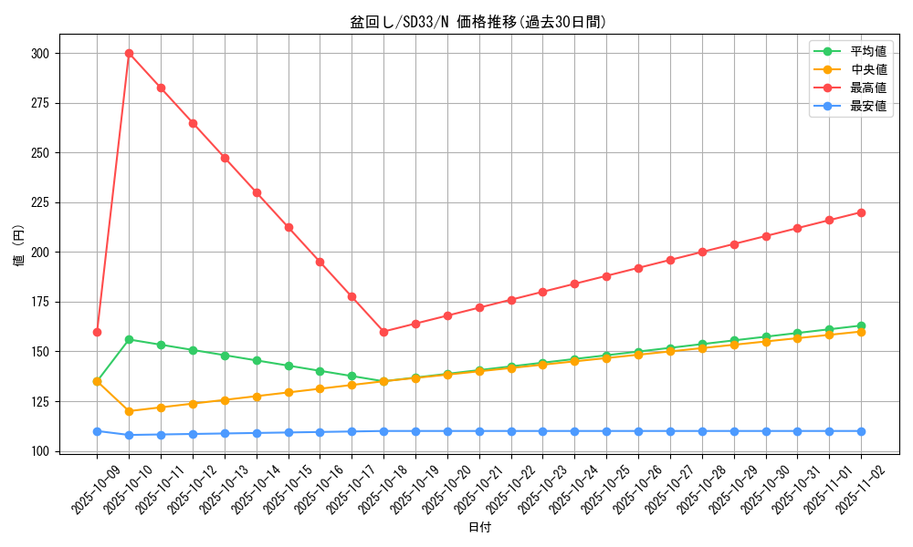 card_5430_series_11181_rarity_1_graph