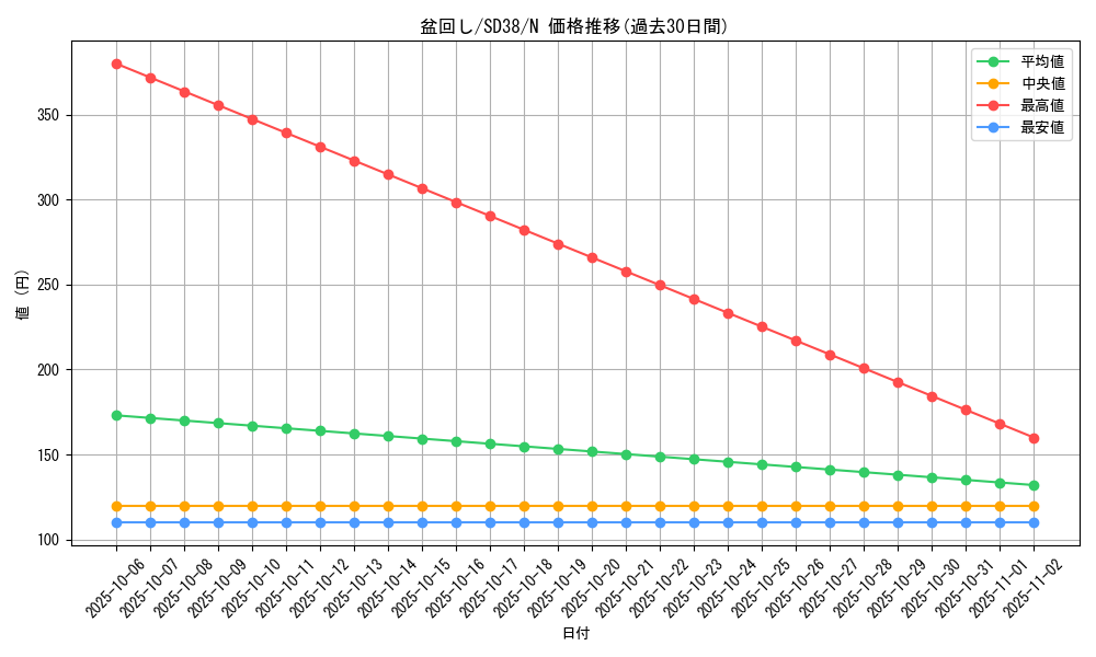 card_5430_series_7432_rarity_1_graph