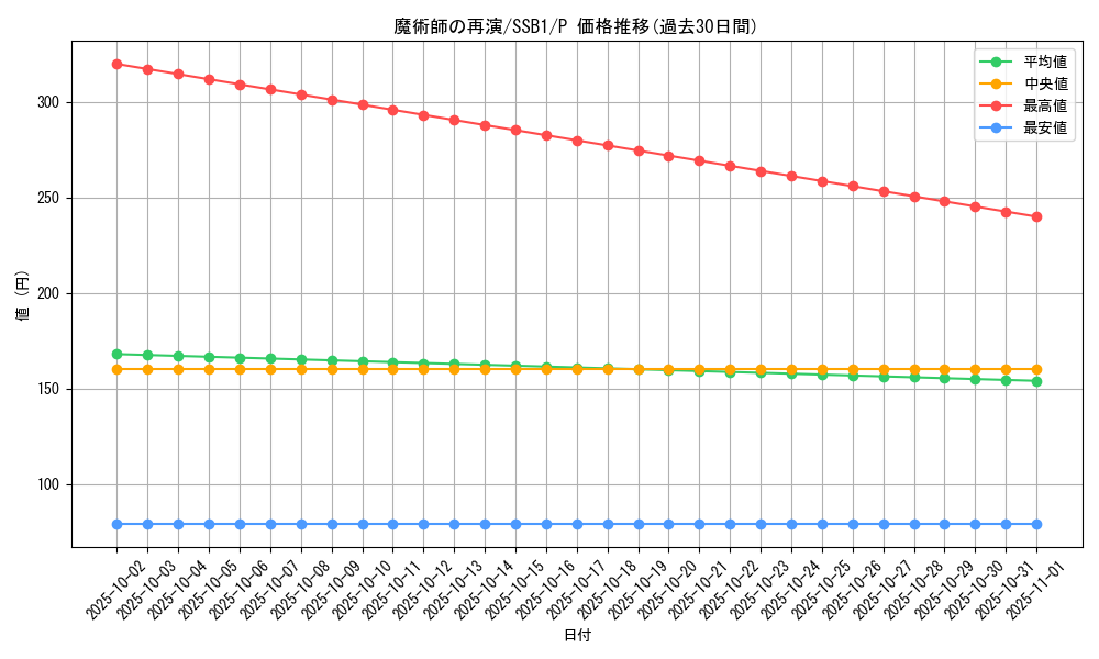 card_5431_series_4636_rarity_2_graph