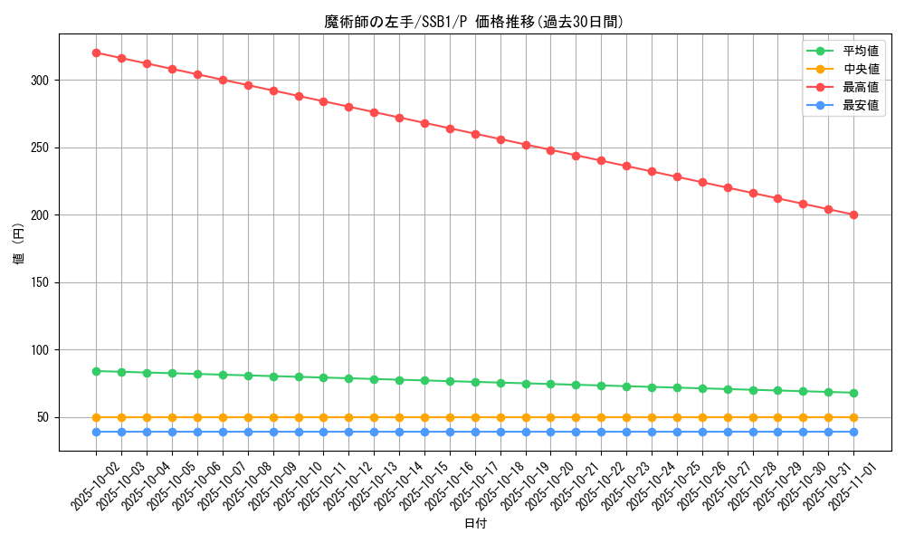 card_5432_series_4636_rarity_2_graph