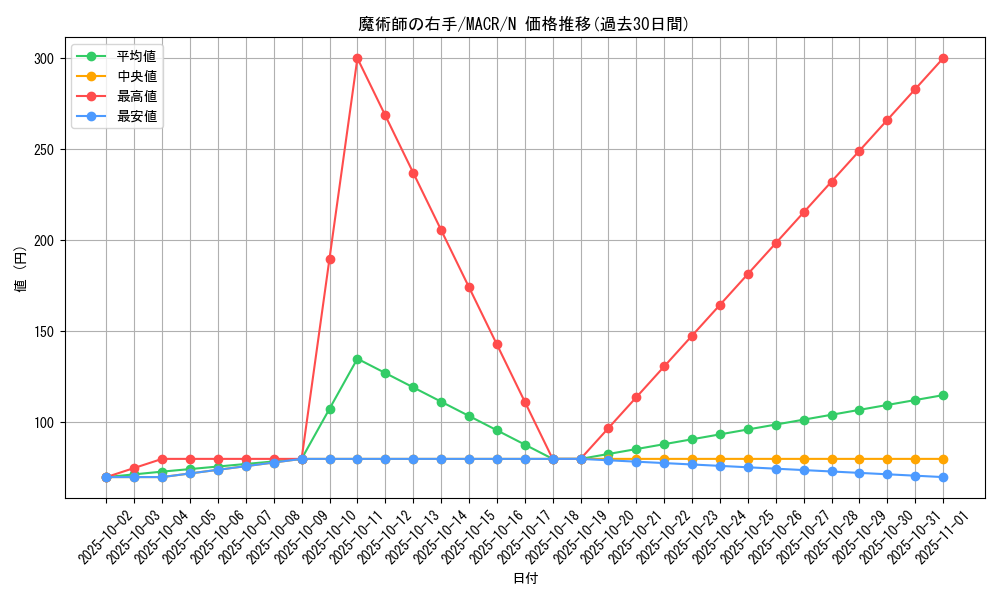 card_5433_series_12275_rarity_1_graph