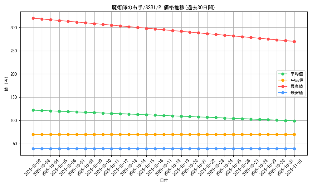 card_5433_series_4636_rarity_2_graph