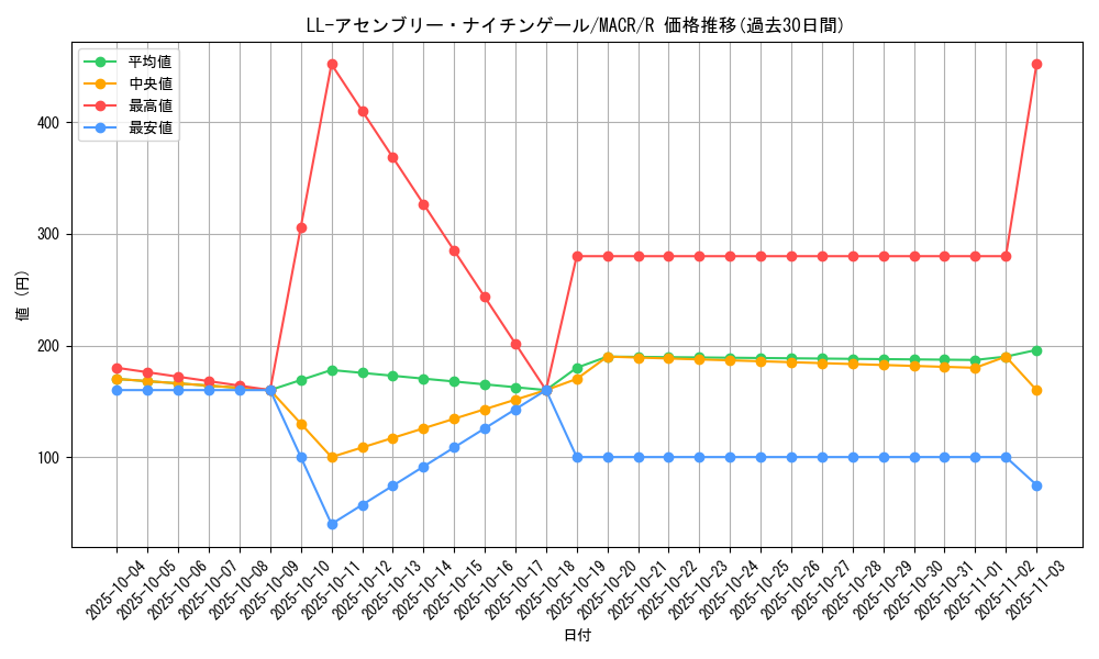 card_5435_series_12275_rarity_62_graph