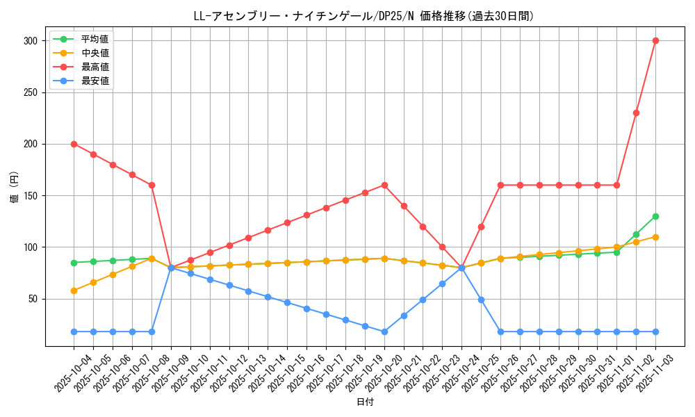 card_5435_series_5573_rarity_1_graph