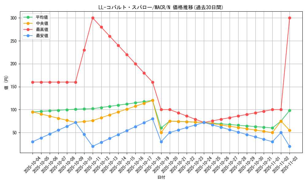 card_5437_series_12275_rarity_1_graph