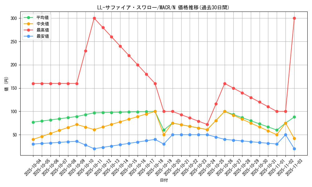 card_5438_series_12275_rarity_1_graph