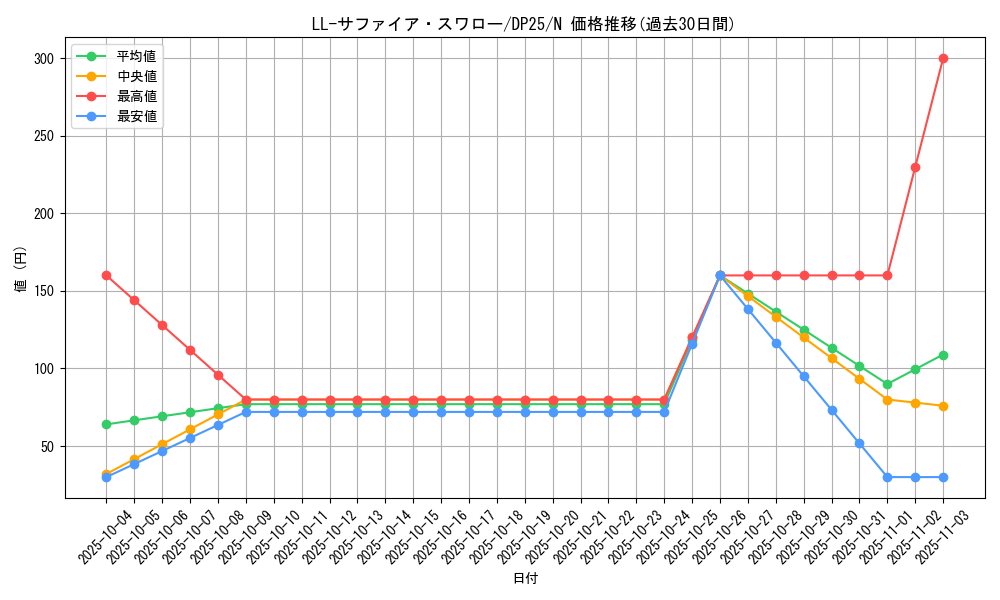 card_5438_series_5573_rarity_1_graph