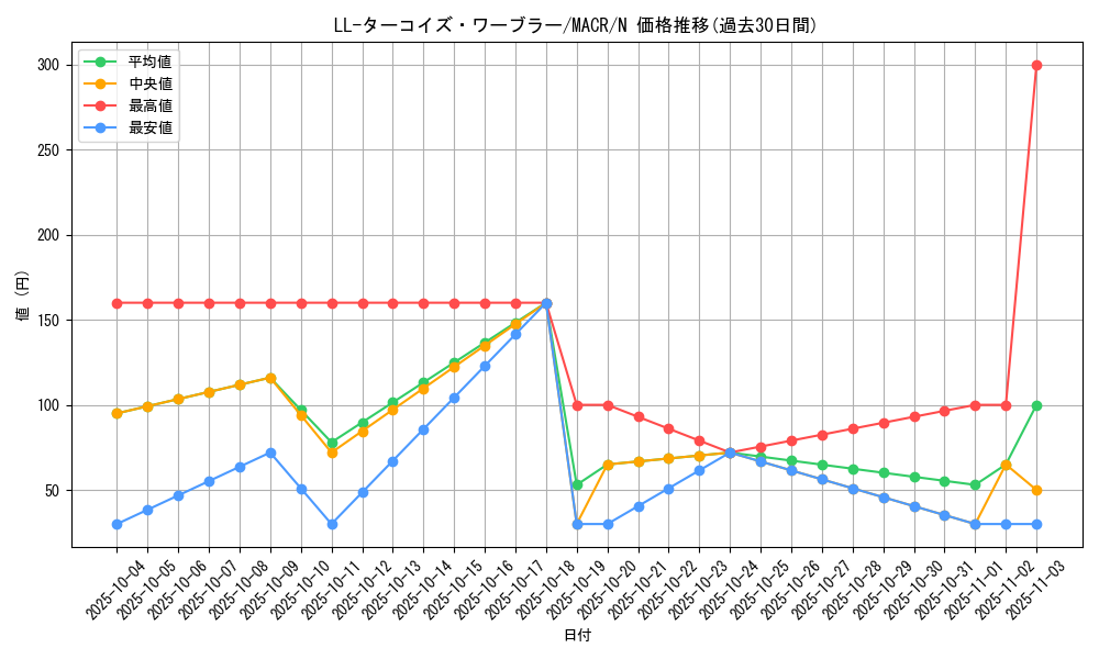 card_5439_series_12275_rarity_1_graph