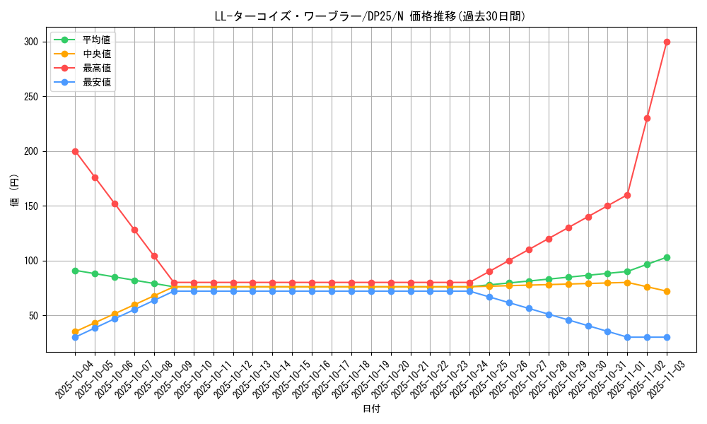 card_5439_series_5573_rarity_1_graph