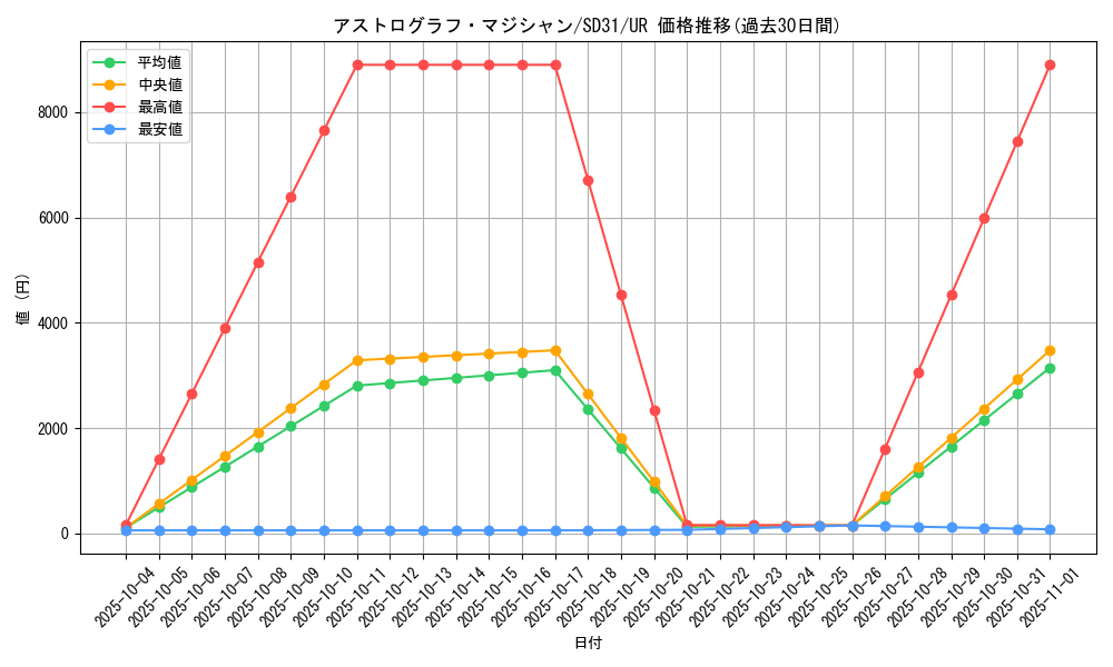 card_5441_series_12489_rarity_7_graph