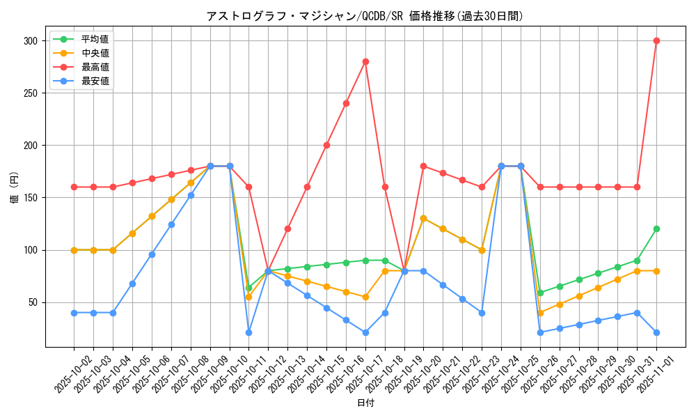 card_5441_series_1759_rarity_3_graph
