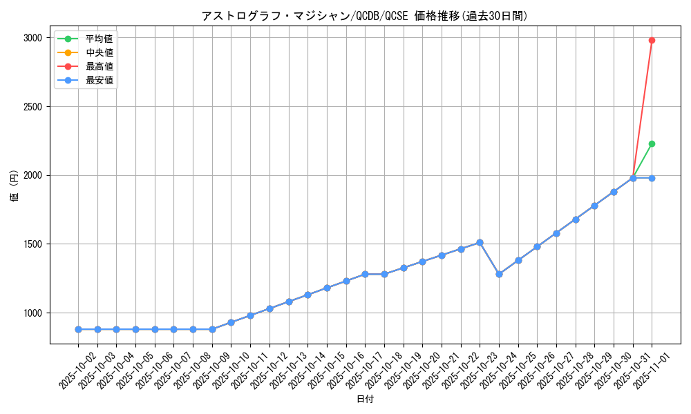 card_5441_series_1759_rarity_408_graph