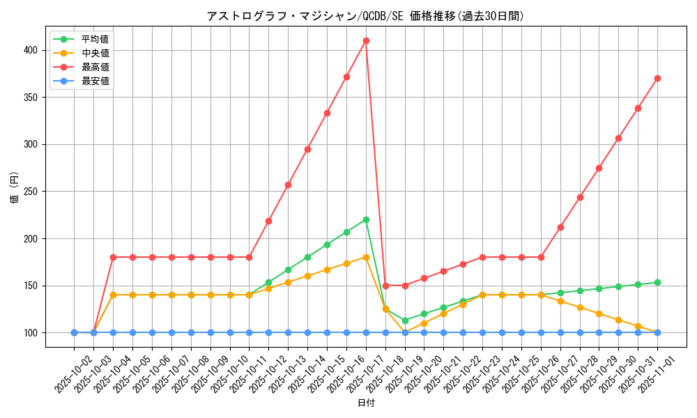 card_5441_series_1759_rarity_5_graph