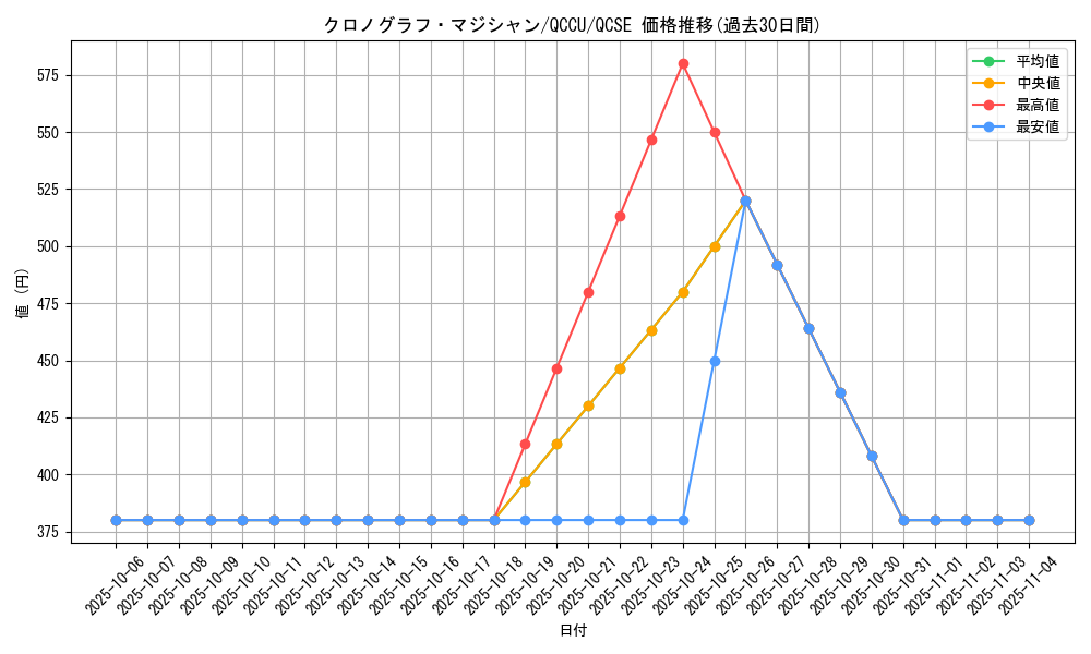 card_5442_series_2798_rarity_408_graph