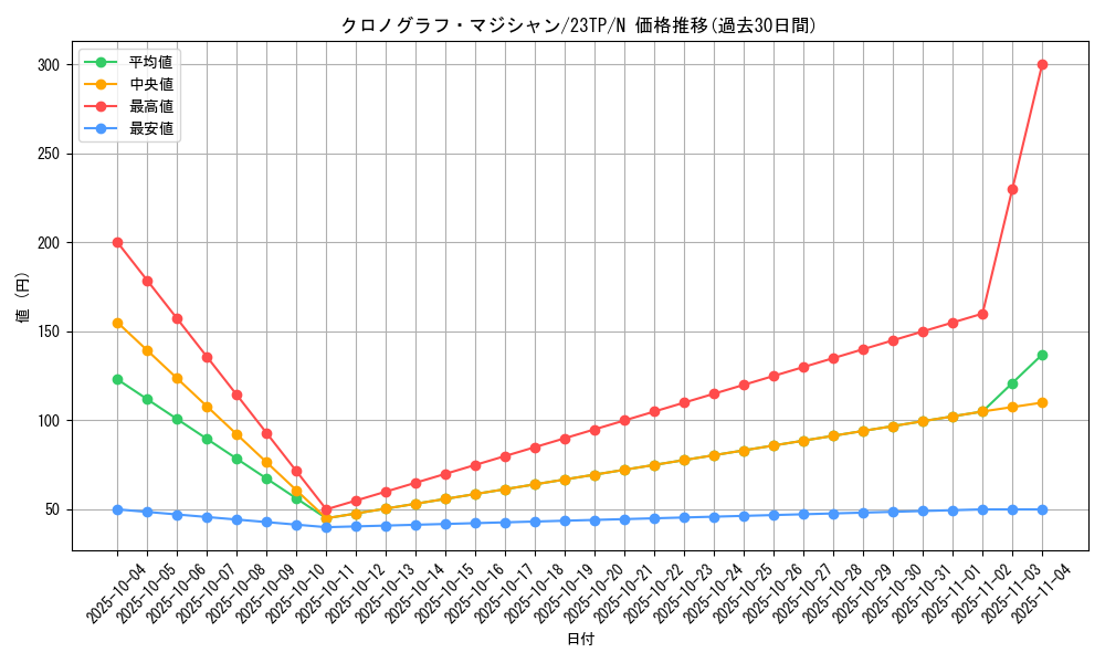 card_5442_series_5916_rarity_1_graph