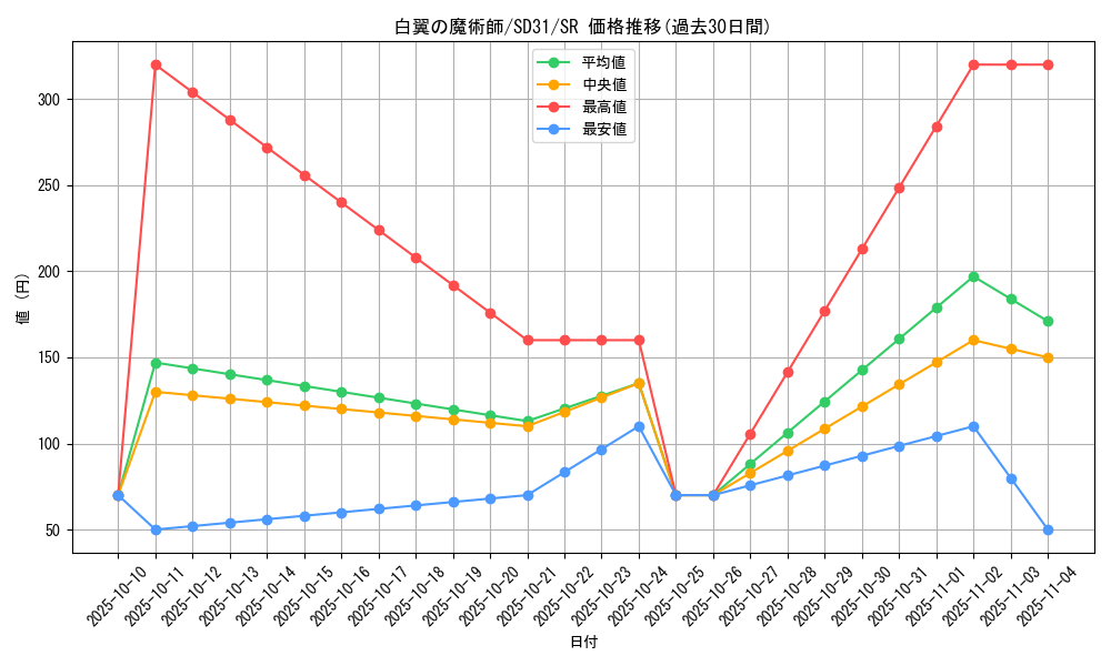 card_5449_series_12489_rarity_3_graph