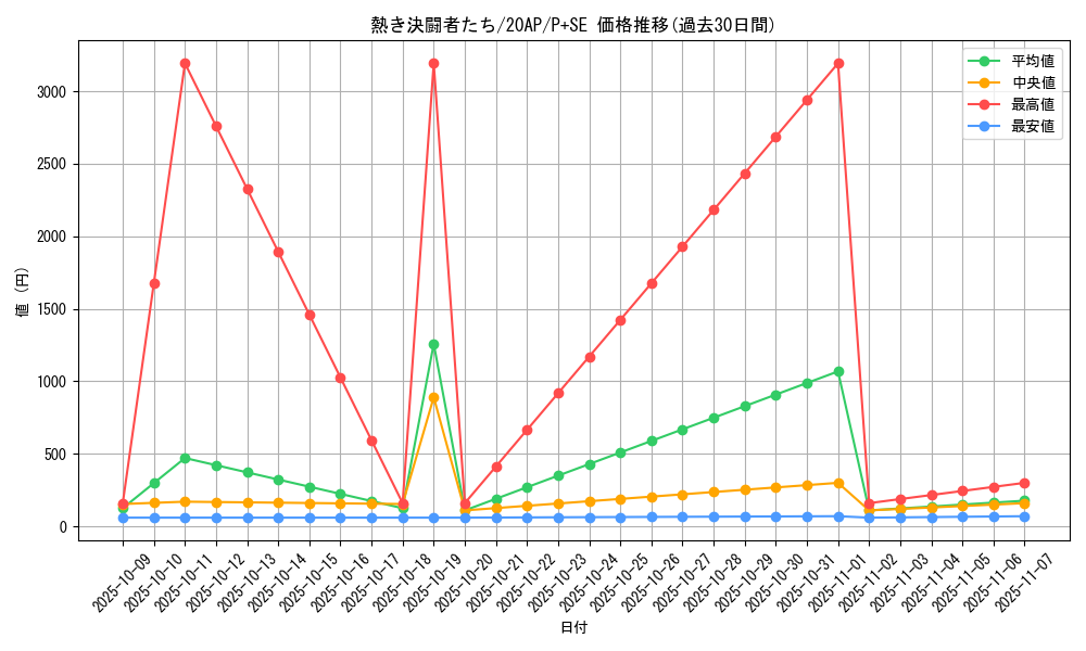card_5450_series_12519_rarity_703_graph