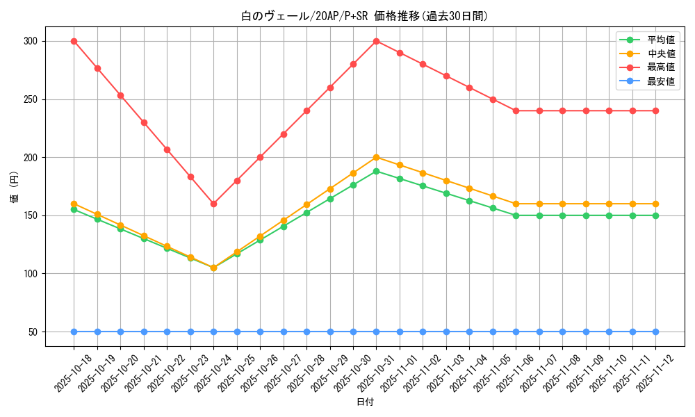 card_5459_series_12519_rarity_183_graph