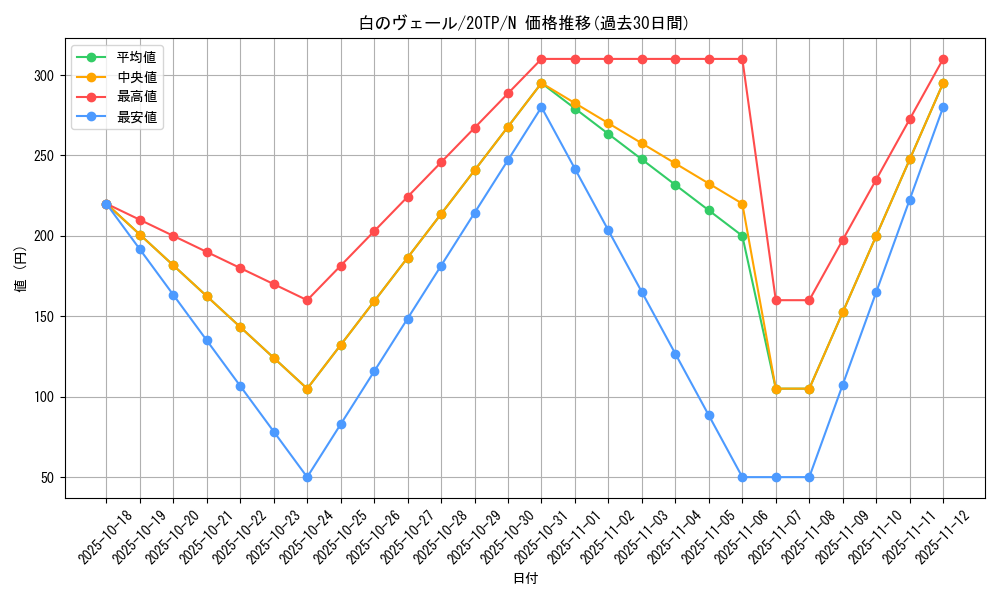 card_5459_series_9641_rarity_1_graph
