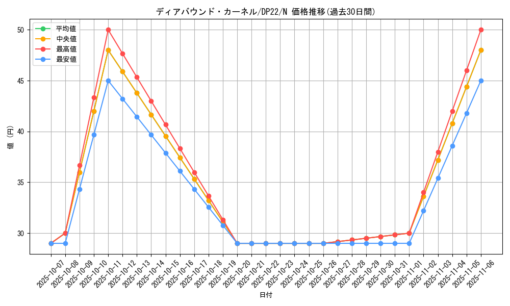 card_5466_series_8789_rarity_1_graph