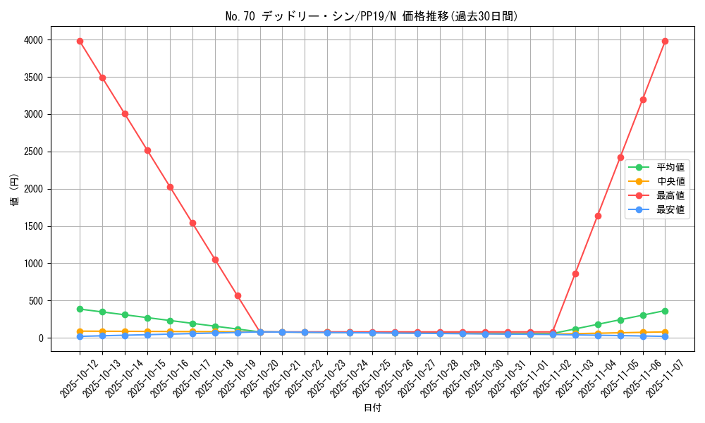 card_5469_series_12527_rarity_1_graph