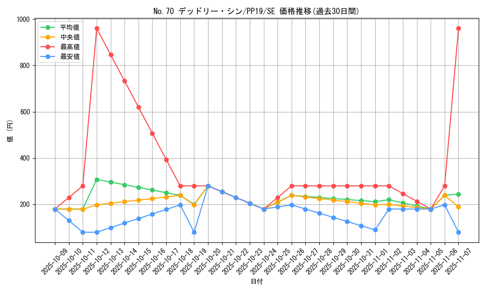 card_5469_series_12527_rarity_5_graph