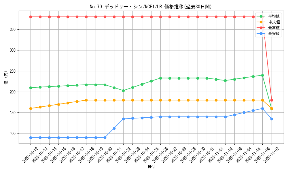 card_5469_series_7049_rarity_7_graph