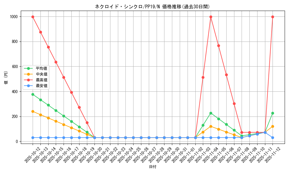 card_5471_series_12527_rarity_1_graph