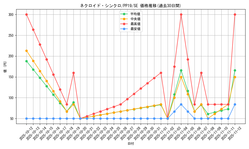 card_5471_series_12527_rarity_5_graph