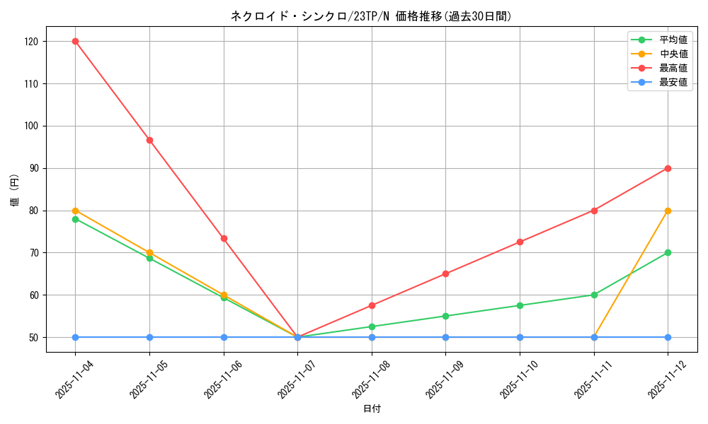 card_5471_series_5885_rarity_1_graph