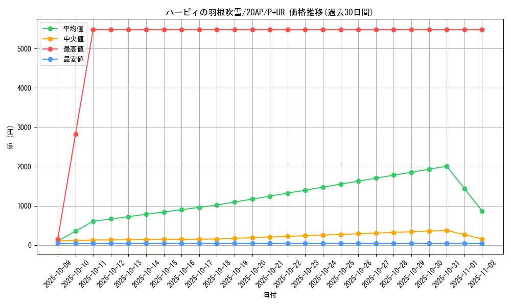 card_5473_series_12519_rarity_495_graph