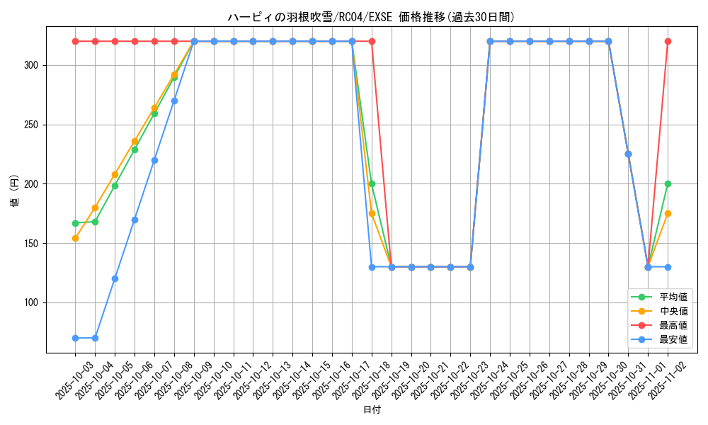 card_5473_series_5072_rarity_1021_graph