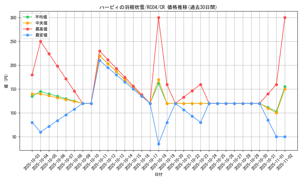 card_5473_series_5072_rarity_1299_graph