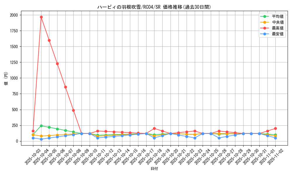card_5473_series_5072_rarity_3_graph