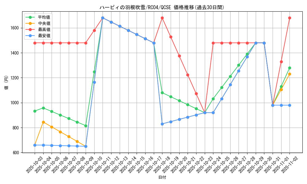 card_5473_series_5072_rarity_408_graph