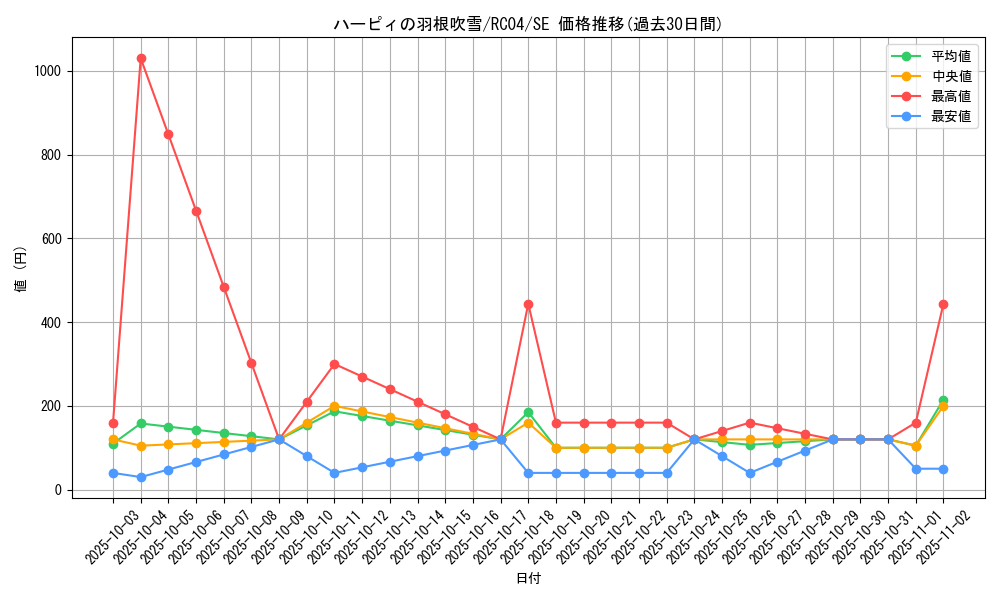 card_5473_series_5072_rarity_5_graph