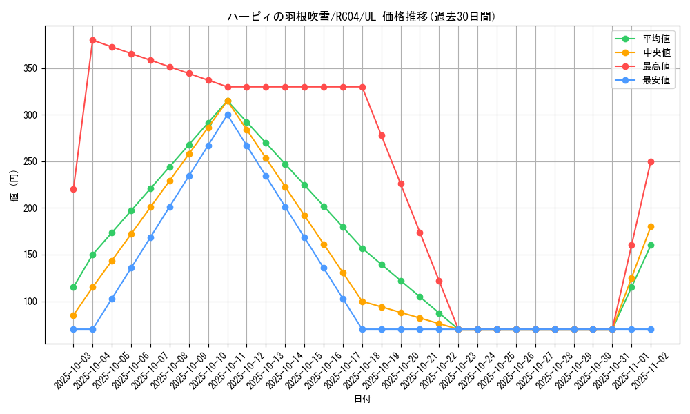 card_5473_series_5072_rarity_77_graph