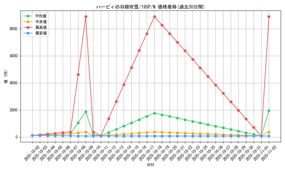 card_5473_series_9822_rarity_1_graph