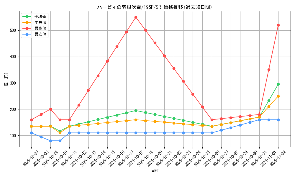 card_5473_series_9822_rarity_3_graph