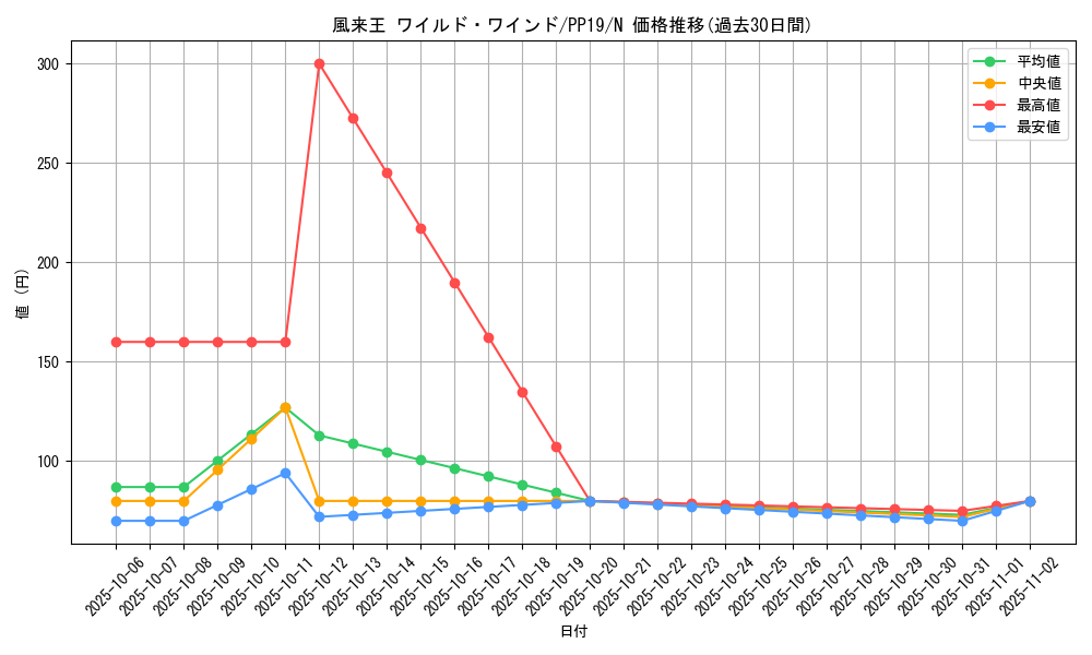 card_5476_series_12527_rarity_1_graph