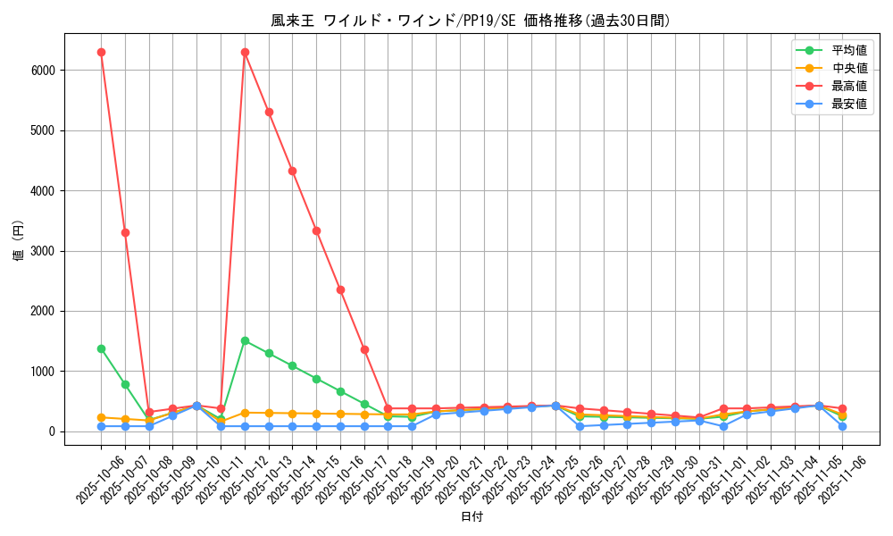 card_5476_series_12527_rarity_5_graph