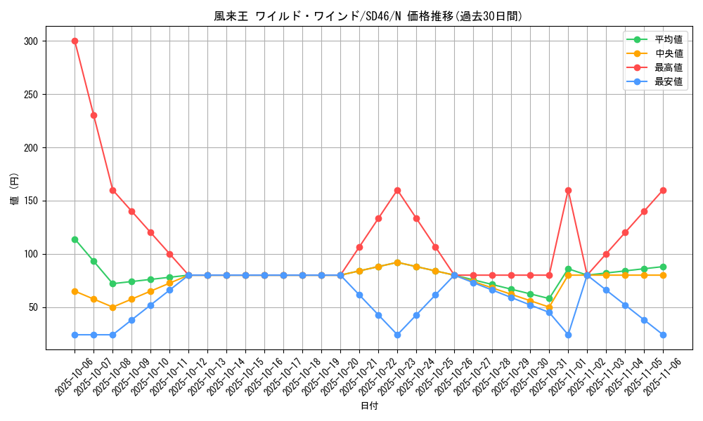 card_5476_series_2504_rarity_1_graph