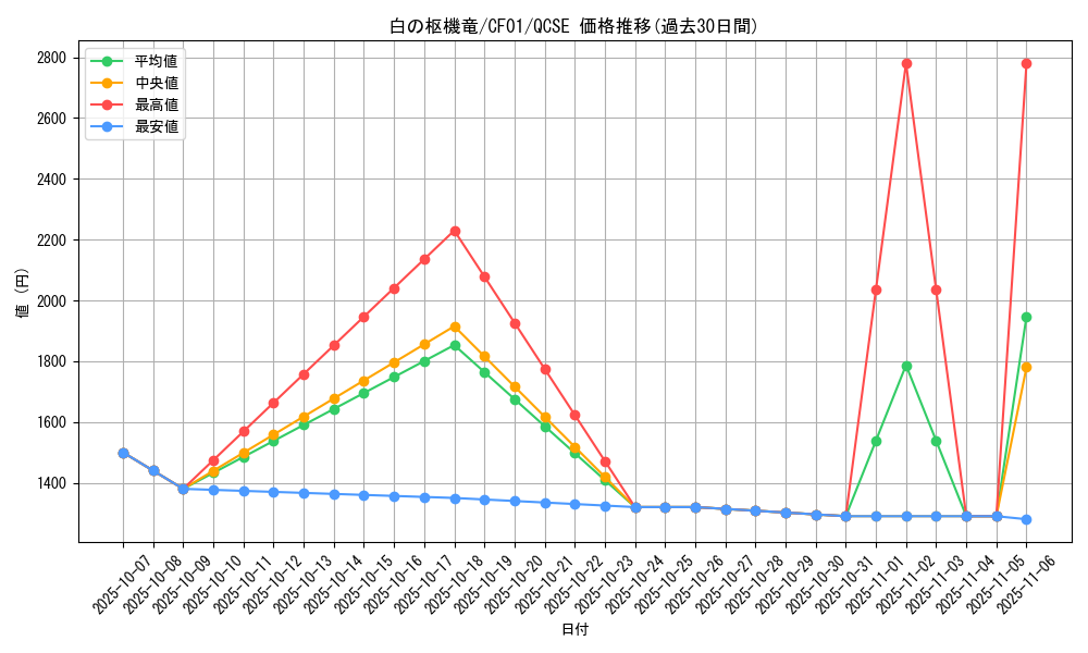 card_547_series_1019_rarity_408_graph