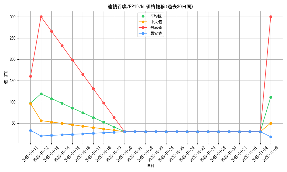 card_5480_series_12527_rarity_1_graph