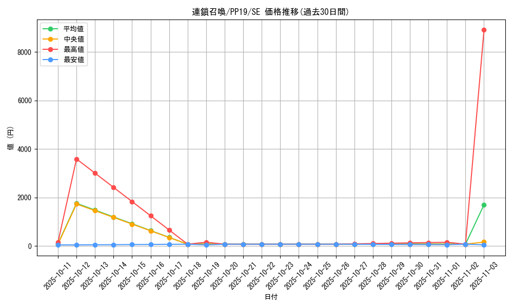 card_5480_series_12527_rarity_5_graph