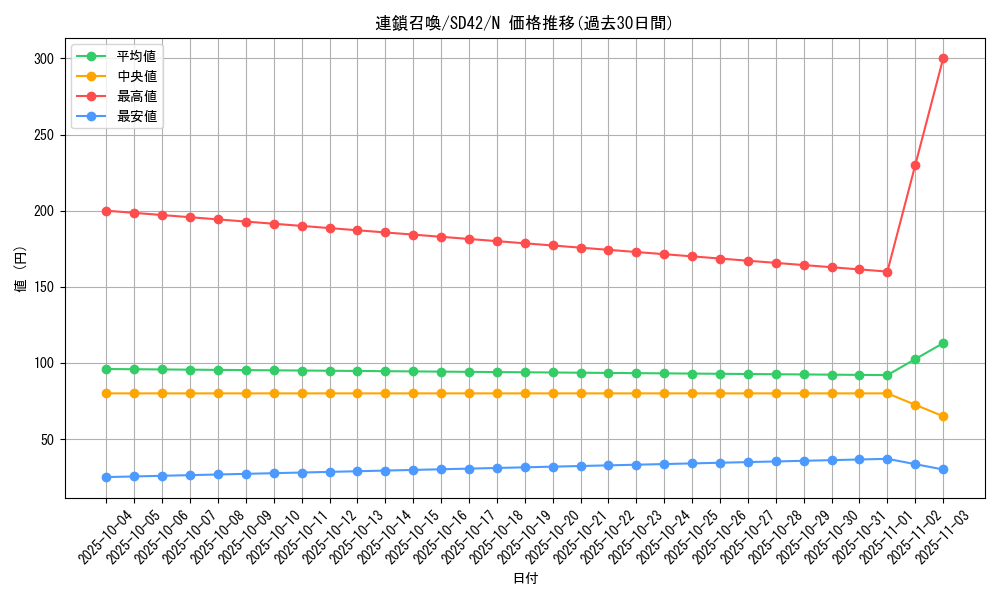 card_5480_series_5437_rarity_1_graph