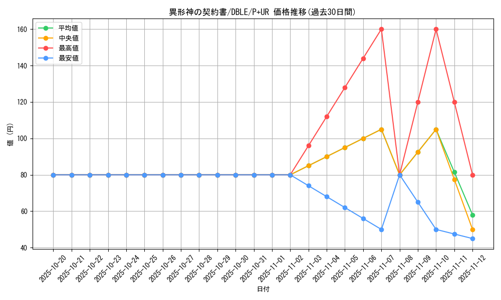 card_5481_series_12609_rarity_495_graph