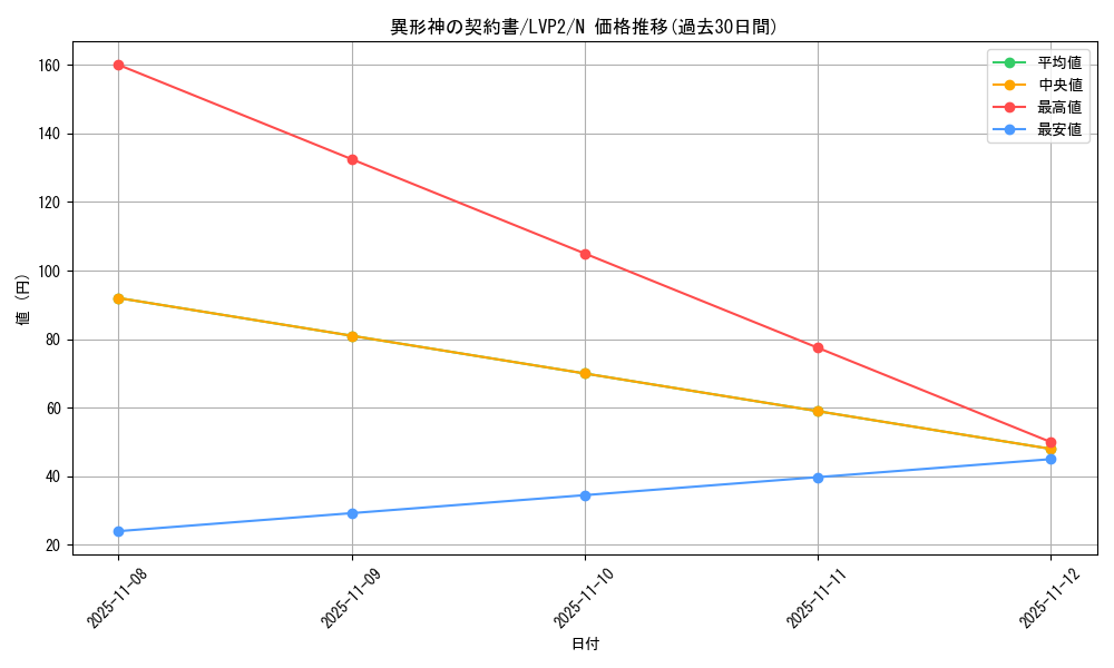 card_5481_series_9567_rarity_1_graph