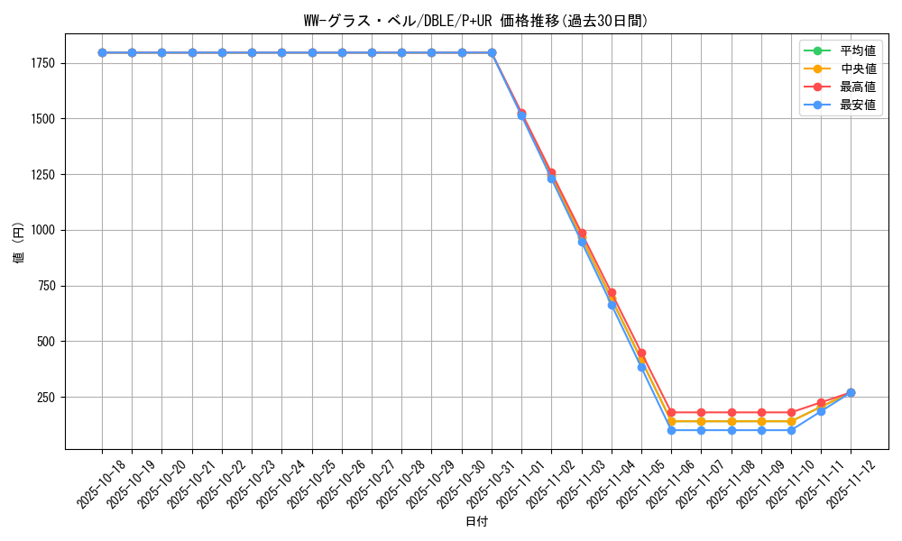 card_5482_series_12609_rarity_495_graph