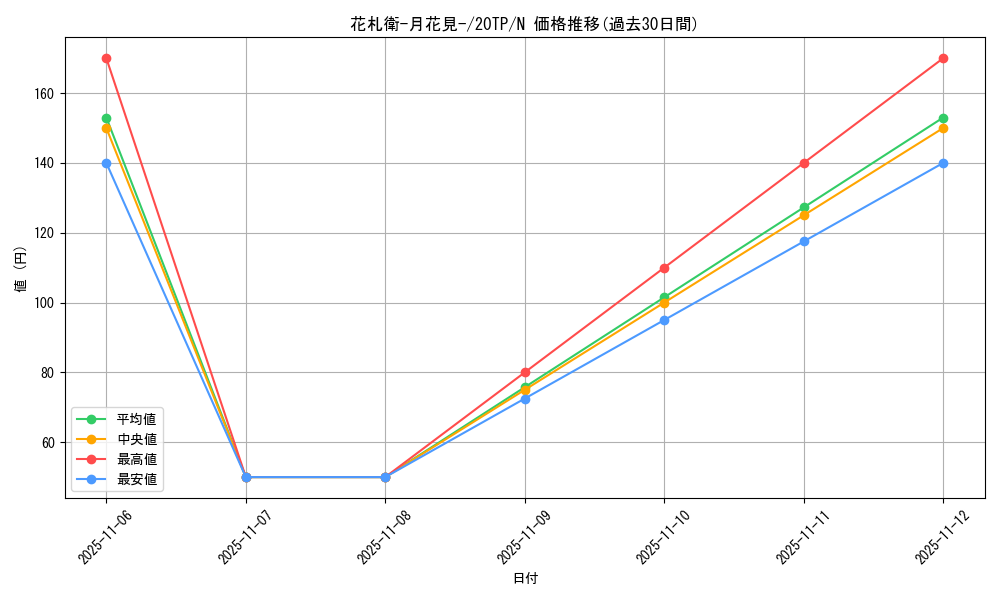card_5484_series_10927_rarity_1_graph